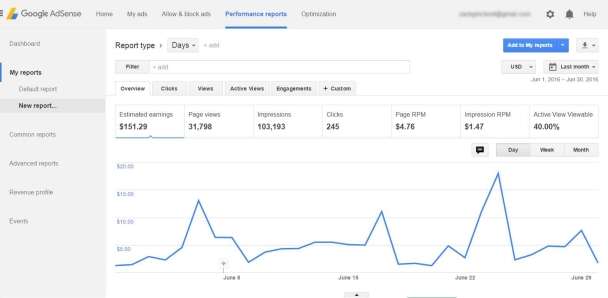 increase google adsense earning CPC adsense loading