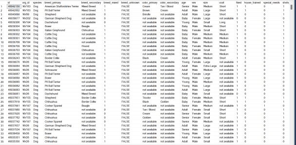 Data entry, Database creation (excel, MySQL, SQL server) and file transfer