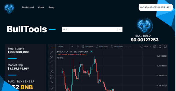 Chart App on Eth, BSC and Polygon image 3