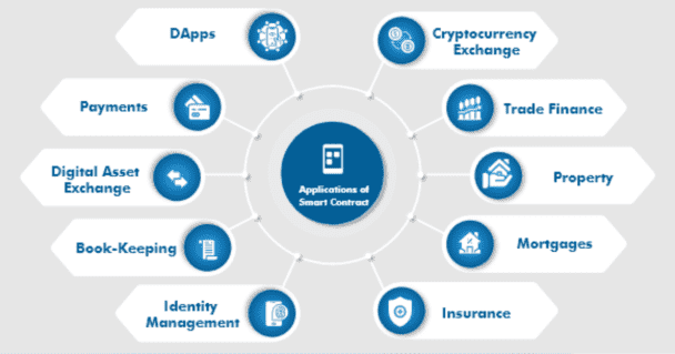 I will create blockchain website nft smart contract