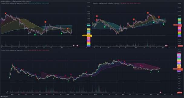 I will grant you lifetime access to my indicator bundle