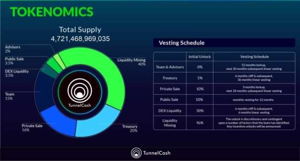 I will market your crypto-token and add 1 million subscribers to your Discord servers and Telegram groups