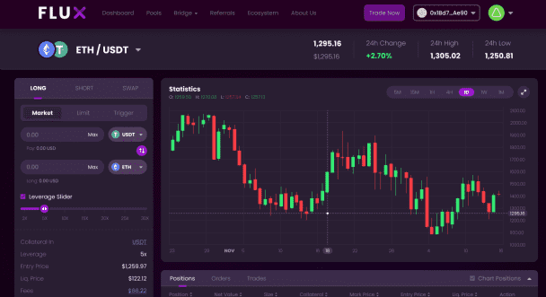 Pixel perfect website development by next.js, chakra ui