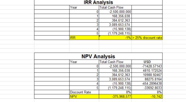 A Template for Financial Section of a Business Plan plus Monte Carlo Analysis