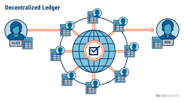 I will build complete blockchain like ethereum or bsc.
