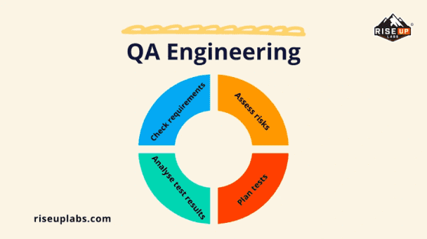 Reliable Junior Software QA Engineer | Manual & Automation Testing