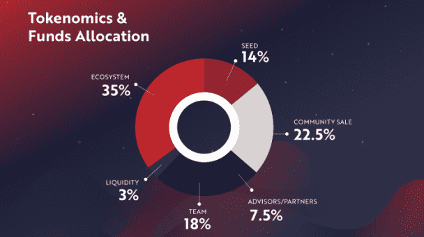 I will provide ERC20 & BEP20 token with all features