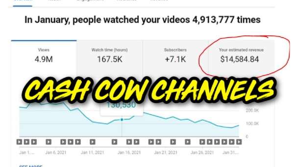 create automated cash cow, cash cow youtube ,cash cow channel, cash cow videos