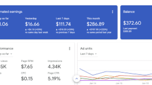 increase your google adsense revenue, cpc, earning, loading and website traffic