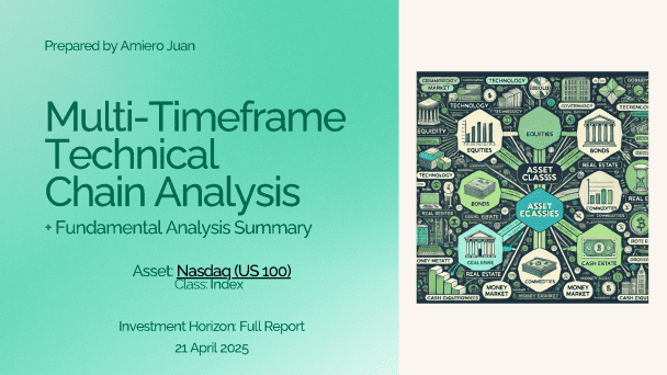 Multi-Timeframe Supply & Demand Analysis for Forex, Crypto, Indices and other assets