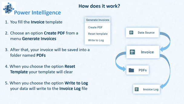 I will provide an Invoice Generator | Google Sheets Sales Order Setup