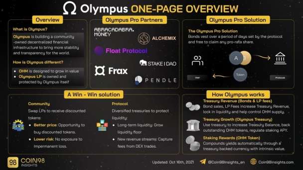 i will fork Olympus dao fork dao