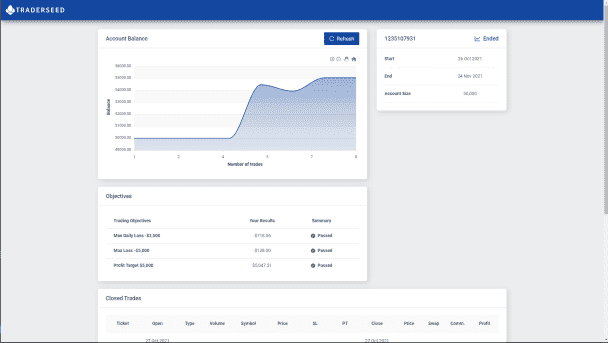 Finance & Trading App Development