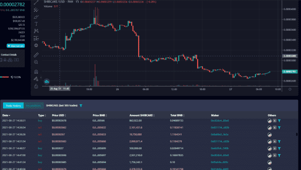 Add poocoin chart on your dex or defi website