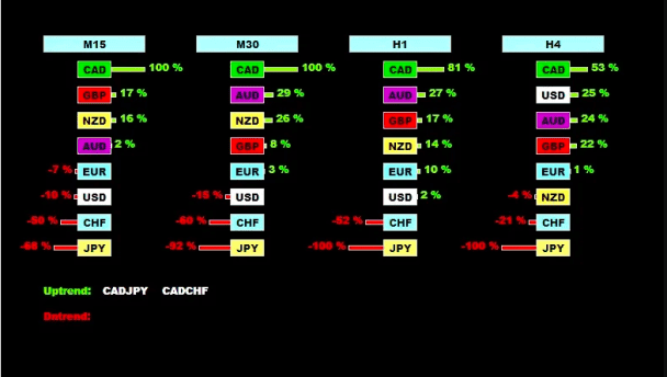 I will create or modify mt4 mt5 indicator or expert advisor ea