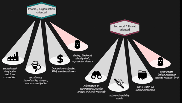 I will do OSINT Private Investigation Research (for businesses or person)