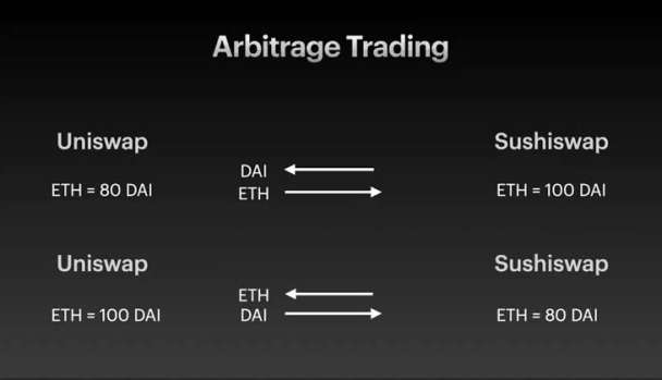 I Will Develop Solidity Flash Loan Arbitrage Bot On BSC