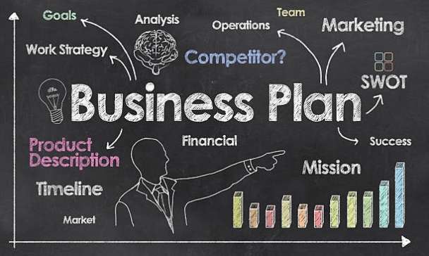 Innovative business plan complete with presentation design (medium)
