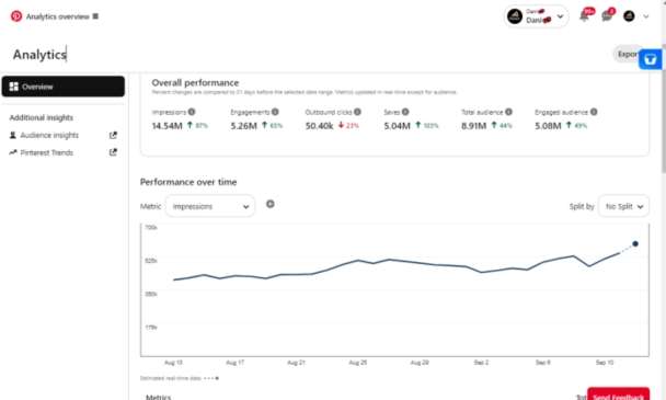 I will promote your products on my high traffic pinterest page