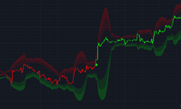 create tradingview indicator or strategy in pinescript