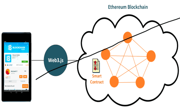 create dapps and defi with web3, moralis and react