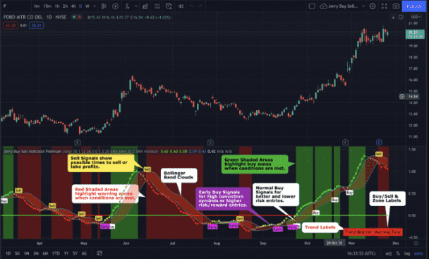 I will build tradingview pinescript, indic ator or strategy, ninjatrader version 8