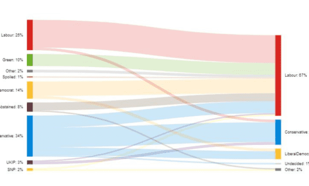 You will get a nice looking bar chart race animation