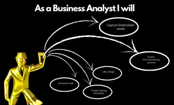 I will as a business analyst turn your specs into useful uml