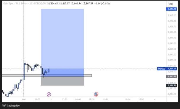 I will teach you XAUUSD trading strategies and market analysis