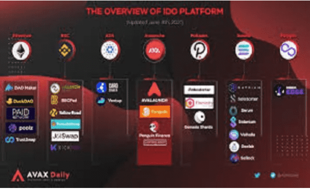 I will develop avax launchpad, solana, bsc for your coin