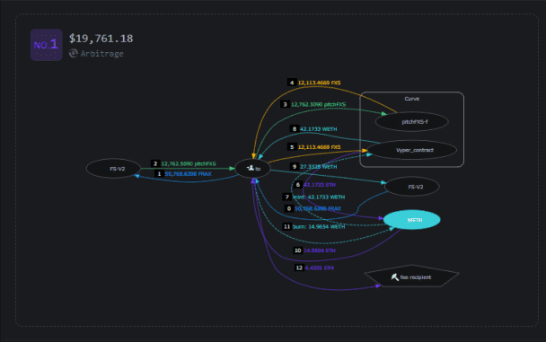 I will sell/customize my Arbitrage trading bot for you.