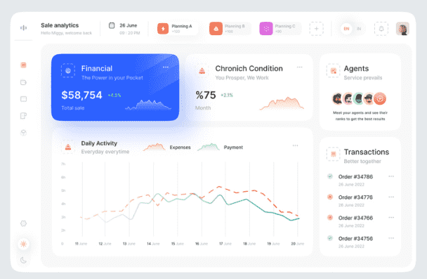 I will make a Dashboard for you