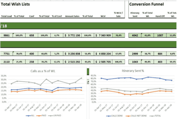 I will provide an advanced Excel help, business math calculations