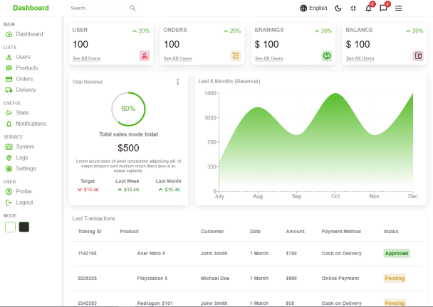 A professional Dashboard using React.JS Tailwind CSS Responsive
