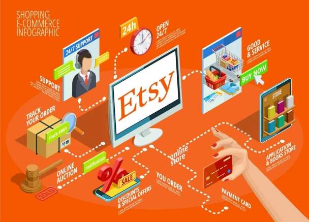You will get Etsy SEO to boost sales, traffic and ranking.