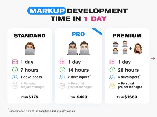 You will get the markup for your site in 1 day