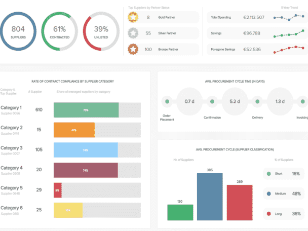 I will create a professional Power BI report and dashboard
