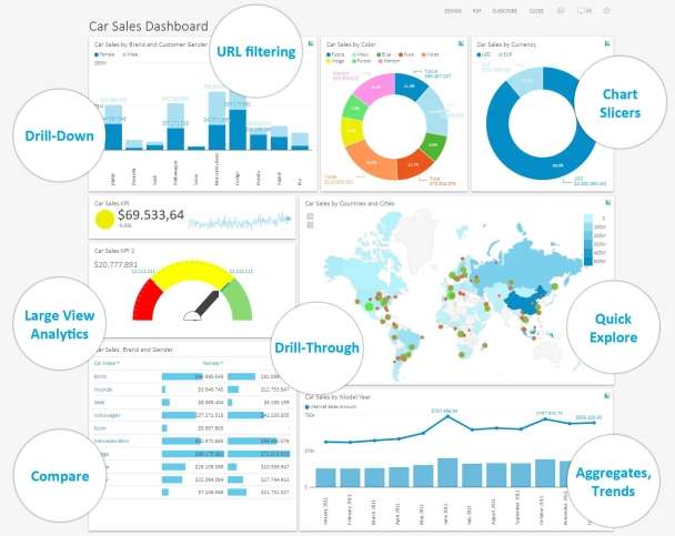 Data Analytics