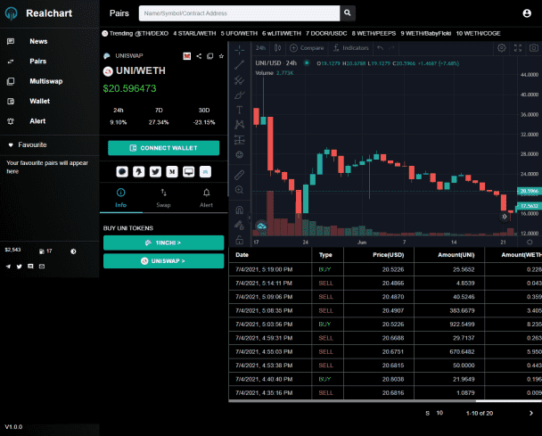 RealChart
