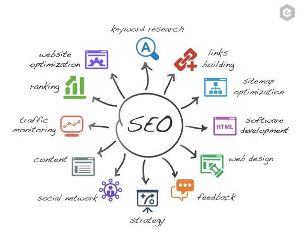 SEO Article Writeup for Your Blog/Website