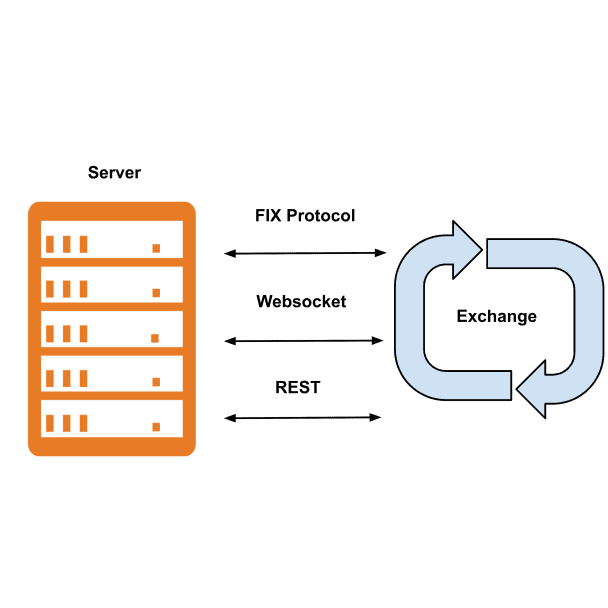 Providing low-latency Java FIX integration with crypto exchanges and implementing trading strategies.
