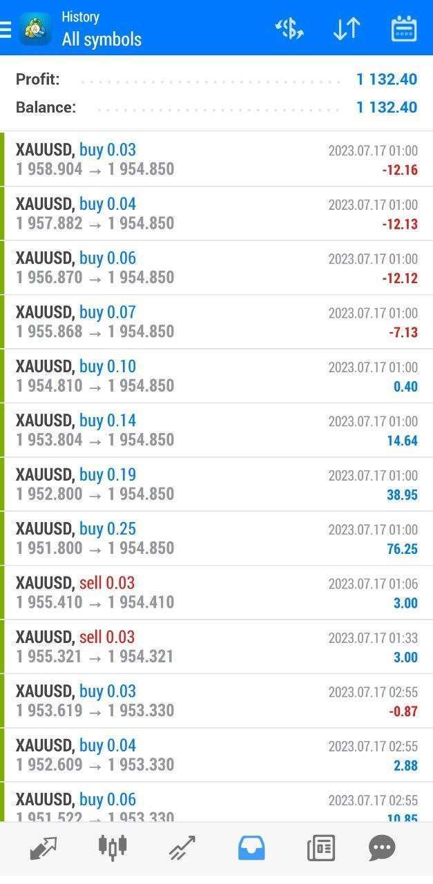 provide my ready made forex Ea, bot to make 10k USD upward monthly