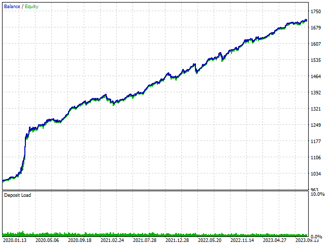 Crypto trading bot