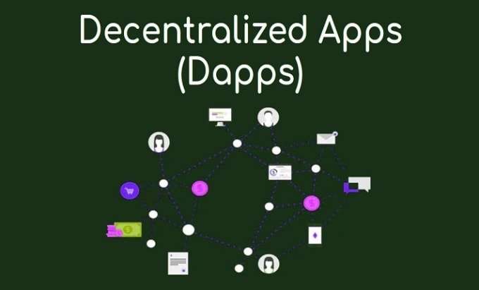 I will develop decentralized in solidicity