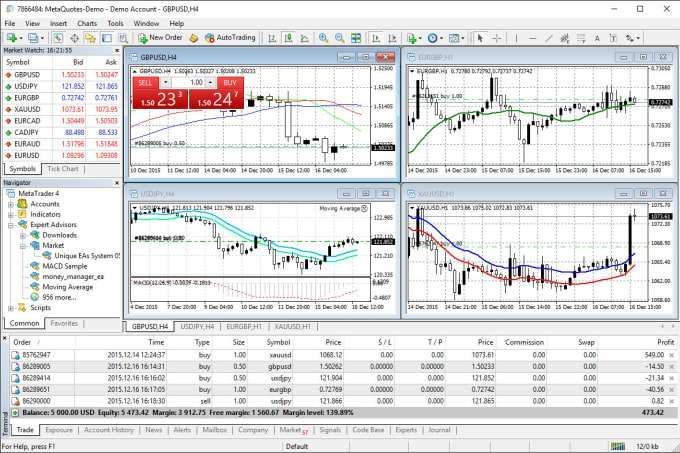 I will Code MT4 MT5 Metatrader Indicator or Expert Advisor in MQL4 MQL5 Base on Your Srategy or idea provided