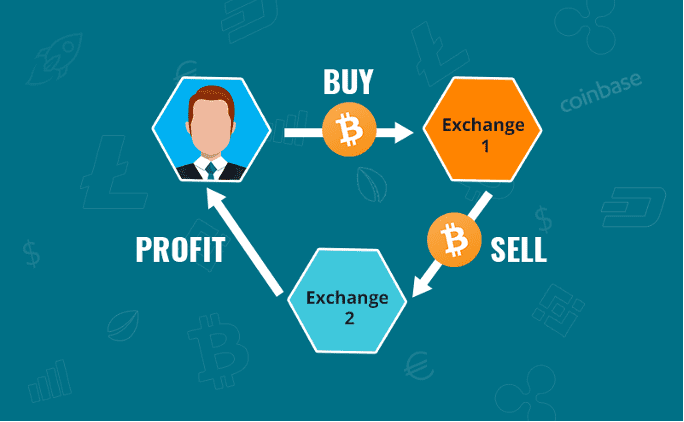 I Will Develop Profitable Arbitrage Bot, Crypto Trading Bot