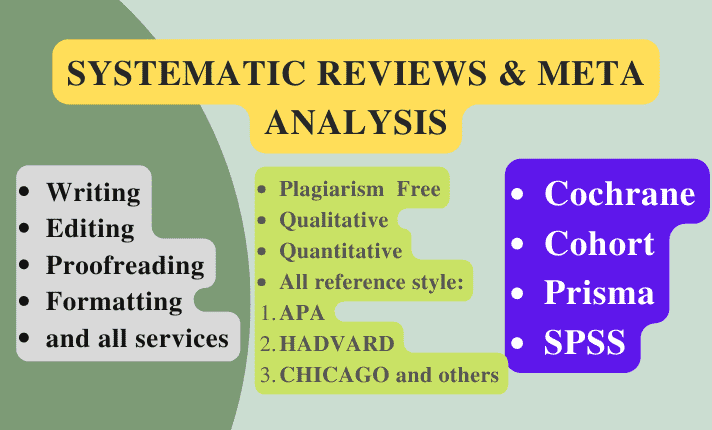 I will write a comprehensive sytematic review and meta analysis