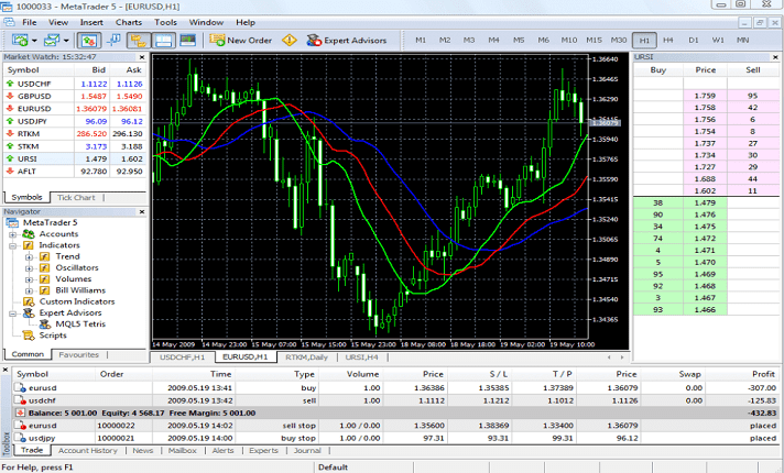 I will create mt4, mt5 indicator or expert advisor metatrader
