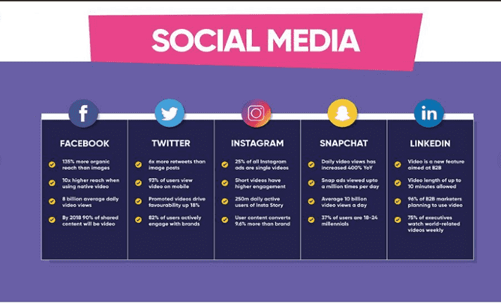 I will run Facebook ads, advertising campaigns, and Instagram ads
