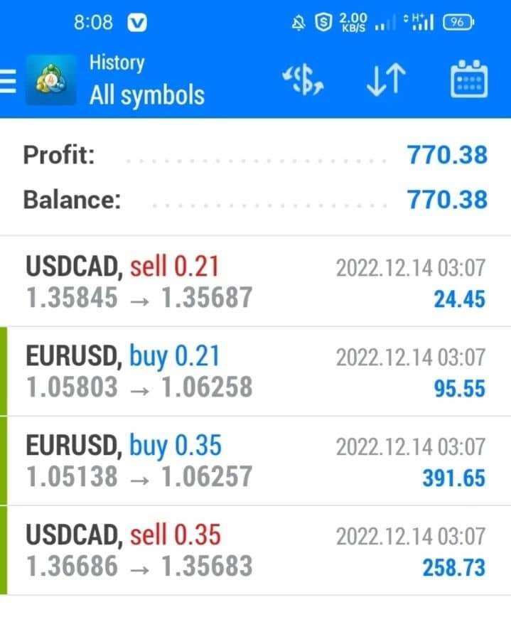 I will deliver winning forex trading bot, gold forex robot, trading bot, forex ea robot